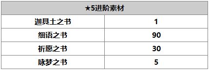 另一个伊甸紫苑介绍