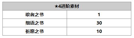 另一个伊甸帕莉莎介绍