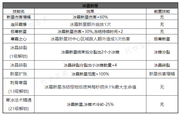 正中靶心冰霜新星怎么样？正中靶心冰霜新星技能解析