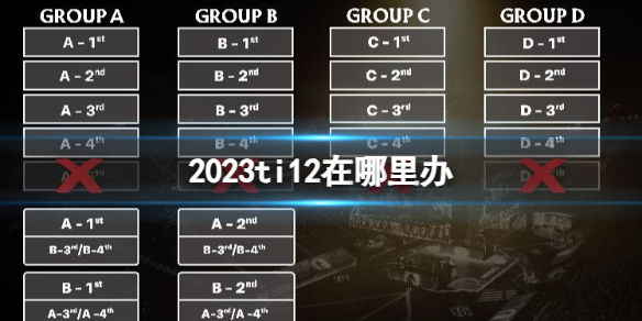 《DOTA2》2023ti12举办地点