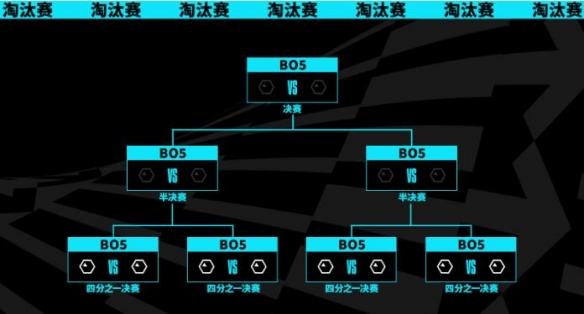 《lol》2023全球总决赛举办地点