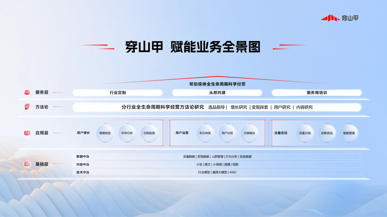 一场“新”的变革，穿山甲6周年「使命愿景」焕新升级