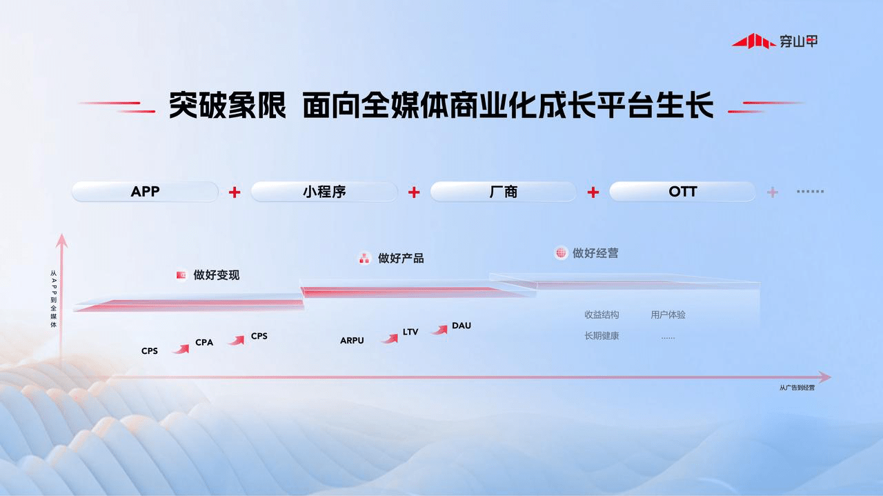 一场“新”的变革，穿山甲6周年「使命愿景」焕新升级