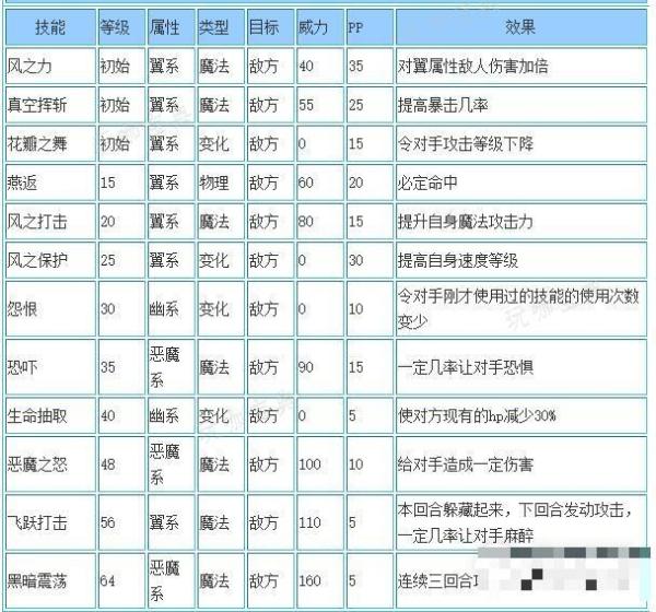 《洛克王国》盗圣黑萨姆技能搭配推荐