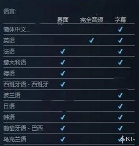 《堕落之主》设置中文方法