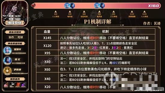 《命运方舟》欲望军团长维娅奇丝通关指南