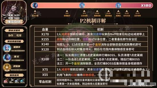 《命运方舟》欲望军团长维娅奇丝通关指南