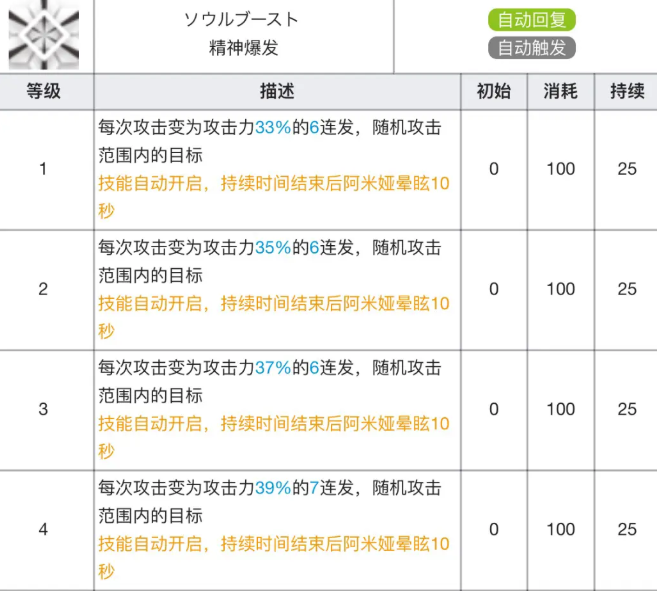 明日方舟阿米娅专精材料有哪些