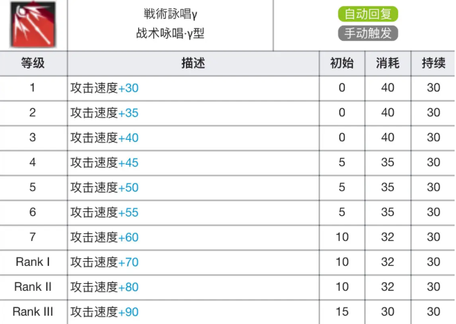 明日方舟阿米娅专精材料有哪些