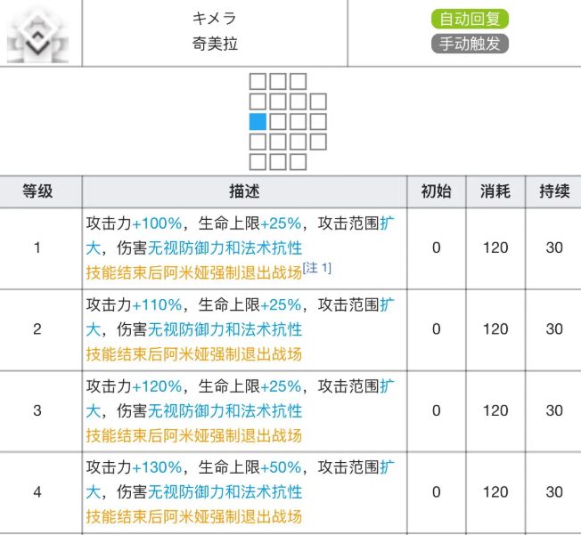 明日方舟阿米娅专精材料有哪些