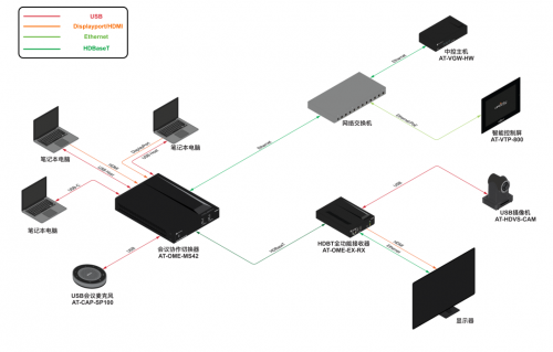 Atlona全方位USB-C协作解决方案