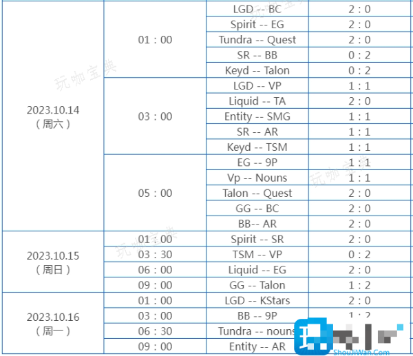 dota2ti12国际邀请赛赛程是什么？国际邀请赛ti12赛程表一览