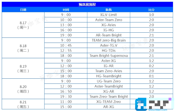 dota2ti12国际邀请赛赛程是什么？国际邀请赛ti12赛程表一览