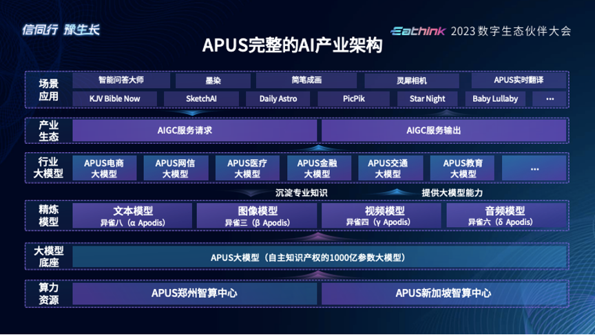 APUS副总裁邓小波：AI大模型赋能数字化创新