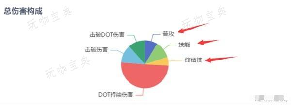 《崩坏星穹铁道》桂乃芬全方位培养攻略 桂乃芬出装推荐与数据分析