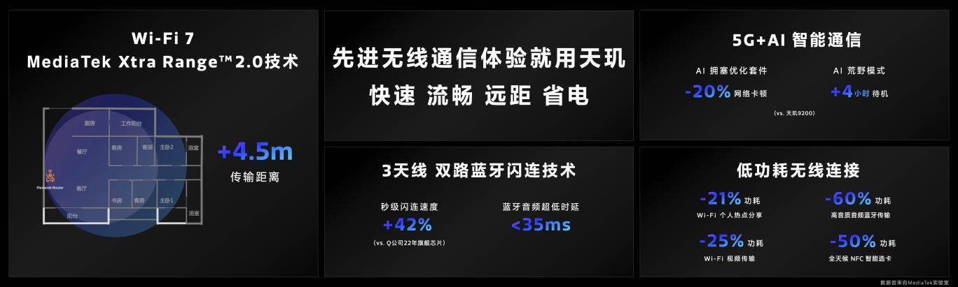 这才是旗舰该有的样子，天玑9300全大核跨越式升级真的猛！