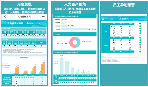 信美相互人寿自研人力数字化看板和绩效管理系统，探索推进数字化组织新变革