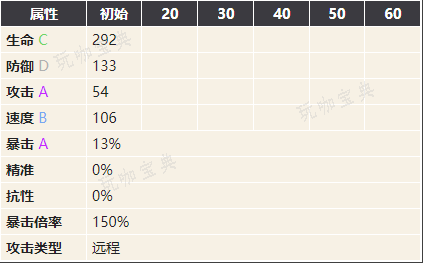 《幻书启世录》本草纲目图鉴