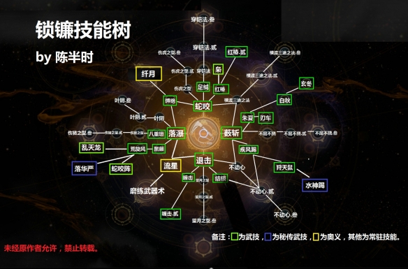 《仁王2》锁镰技能树介绍