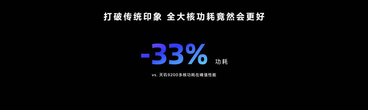 天玑9300创新高性能、高能效全大核CPU架构，重塑行业格局