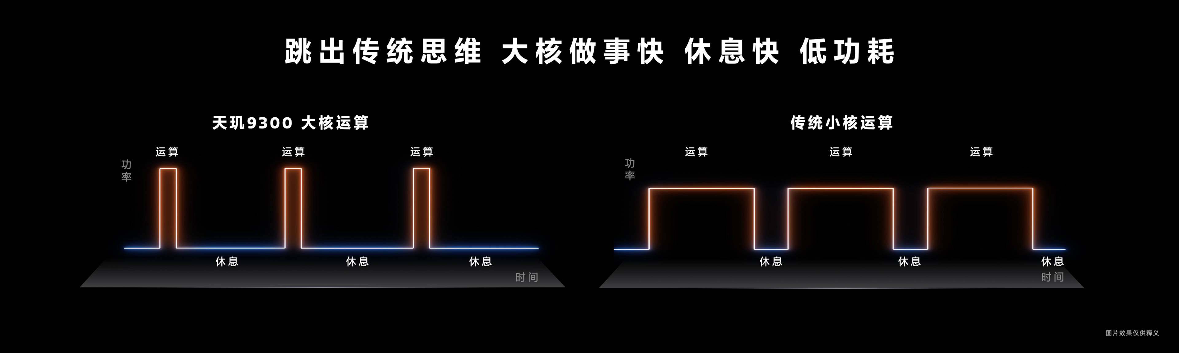 天玑9300创新高性能、高能效全大核CPU架构，重塑行业格局