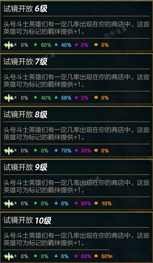 《金铲铲之战》赛季之星是什么？S10赛季之星机制介绍