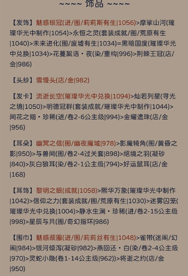 奇迹暖暖犾如粉絮搭配攻略 犾如粉絮高分搭配推荐[多图]