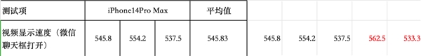 2023 OPPO开发者大会正式开幕，ColorOS 14亮相，手机流畅进入「最后一公里」比拼