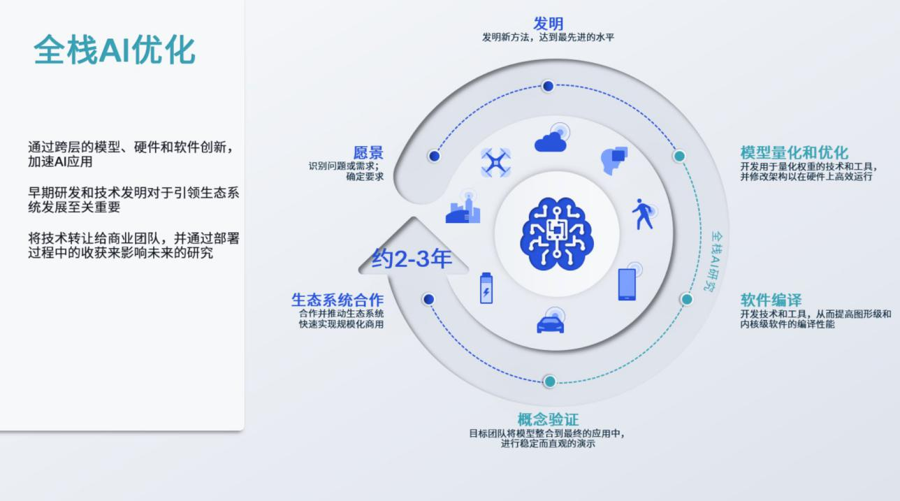 0.6秒！手机跑Stable Diffusion创下最快速度，而这仅仅是开始