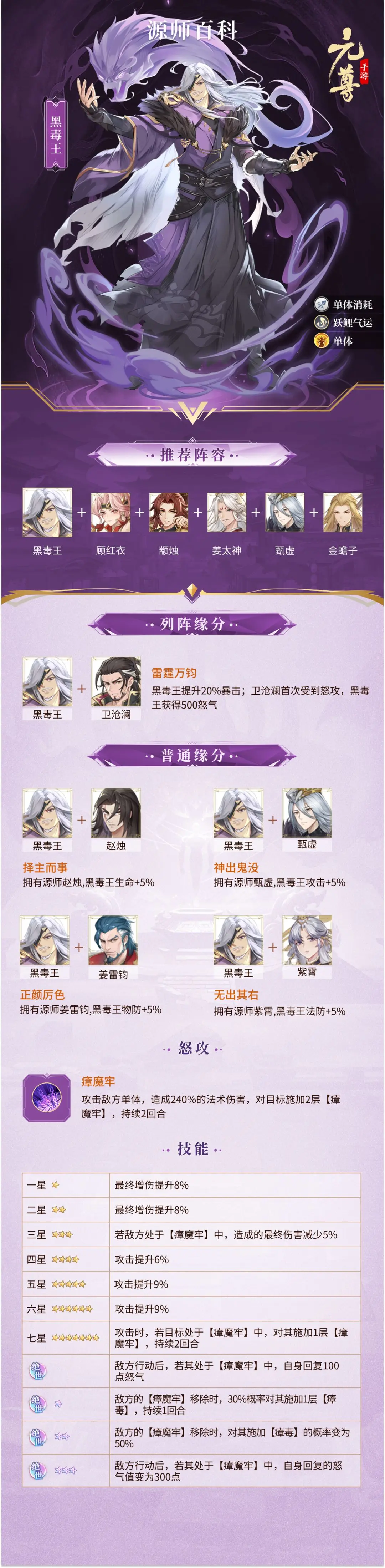 《元尊》黑毒王怎么样？黑毒王技能介绍