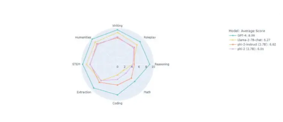 小巧而强大：微软Phi-2发布，27亿参数创新助力语言模型