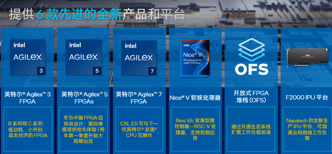 AI 爆发、万物互联，英特尔 FPGA 迎来新机