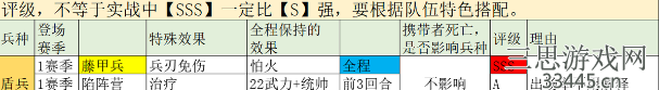 三国志战略版藤甲兵和陷阵营哪个好(两者之间全面对比)