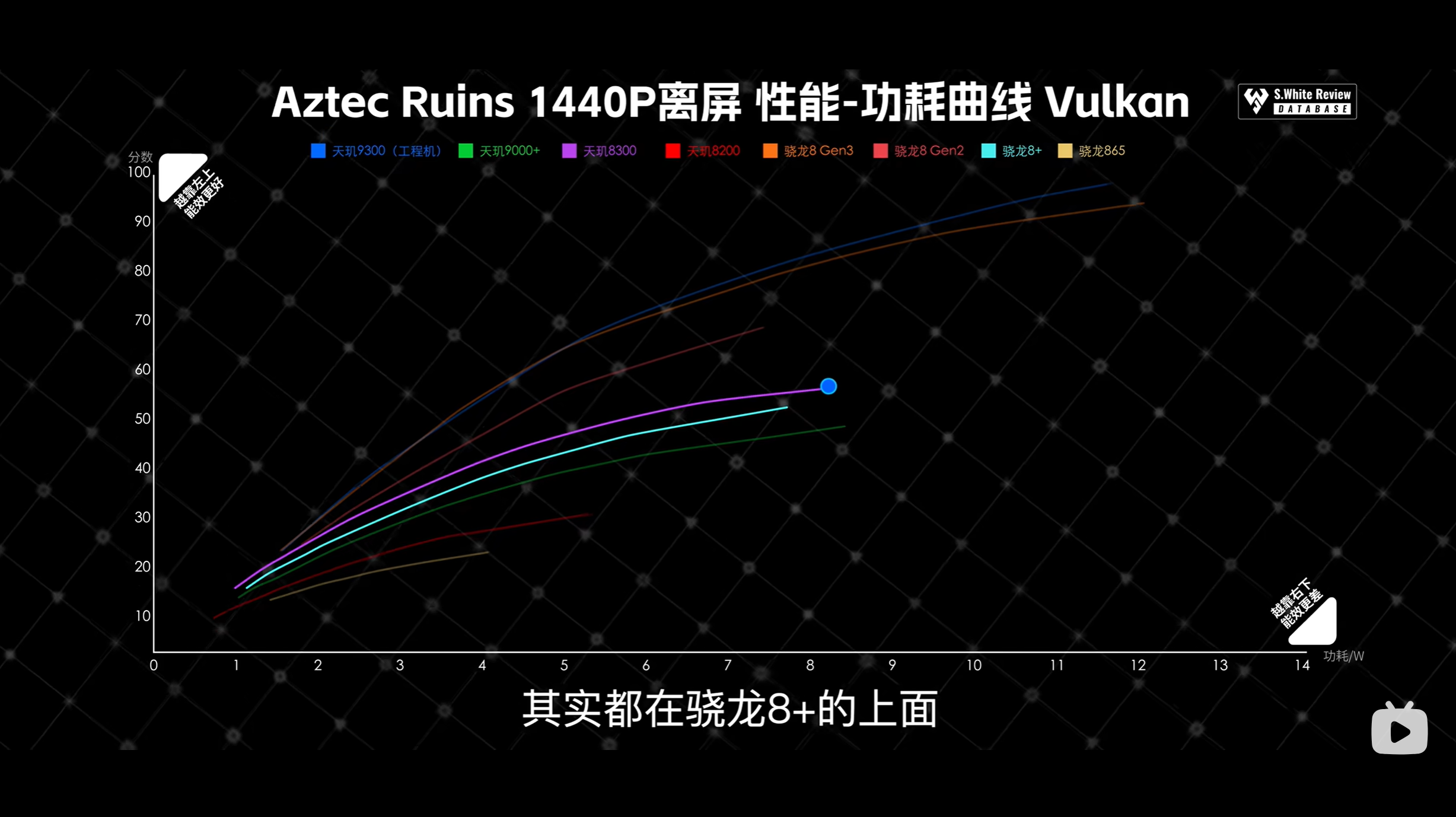 Redmi K70E首发天玑8300-Ultra，实测性能同级第一直接挤爆牙膏！