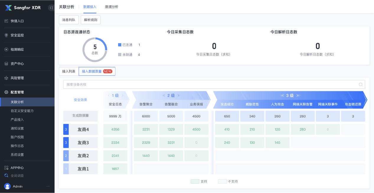 让用户直言“颠覆认知”的XDR多源数据融合分析能力