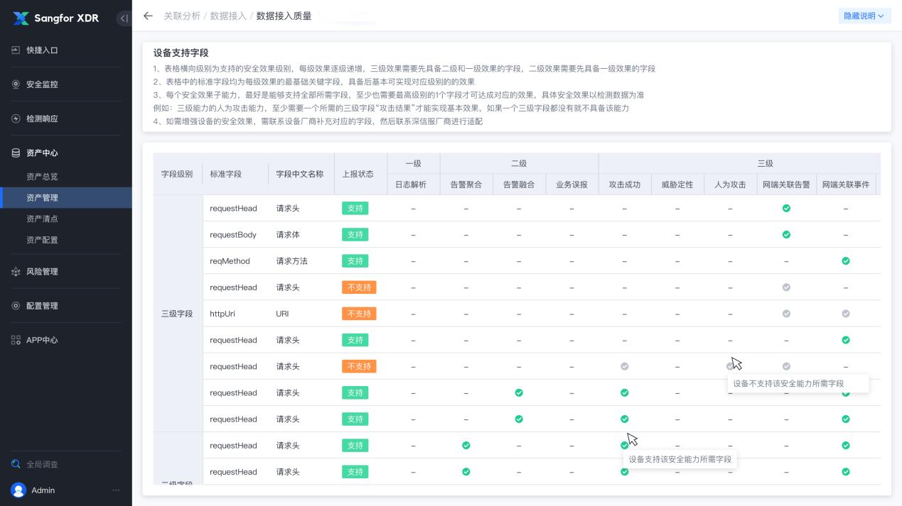 让用户直言“颠覆认知”的XDR多源数据融合分析能力