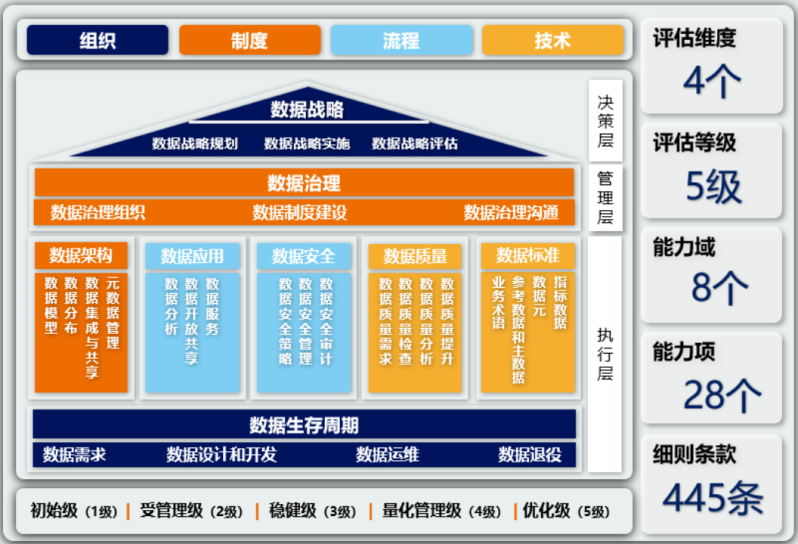 星环科技通过DCMM4级乙方最高认证，数据管理能力行业领先！