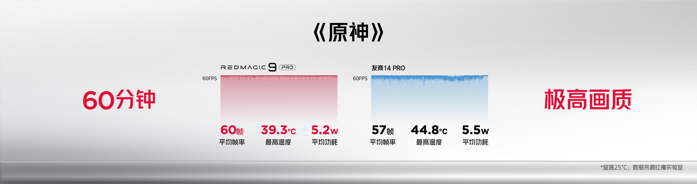 红魔9 Pro带来强悍稳定性能，彰显第三代骁龙8真正实力