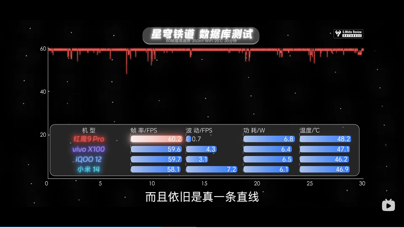 红魔9 Pro带来强悍稳定性能，彰显第三代骁龙8真正实力