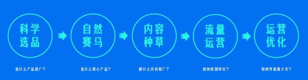 中国企业如何精准布局跨境电商市场，这几点必看！