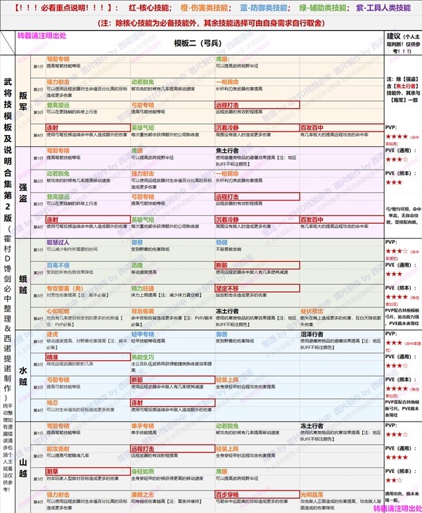 《帝国神话》弓兵技能模板介绍