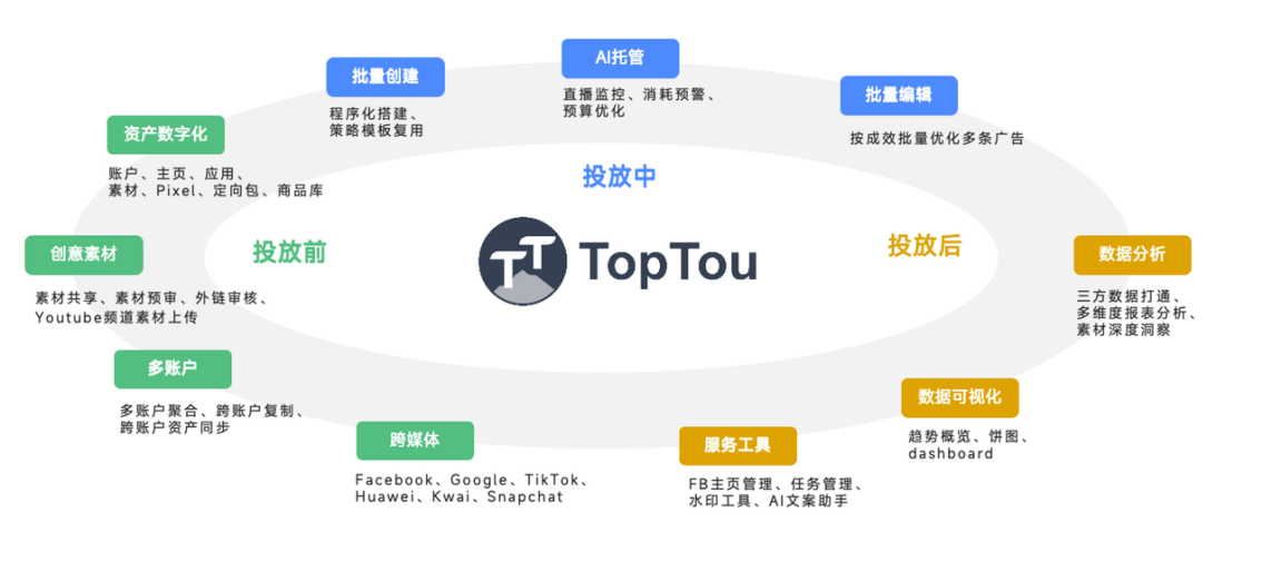 黑五爆单必备！揭秘美国Top跨境商家都在用的投放神器