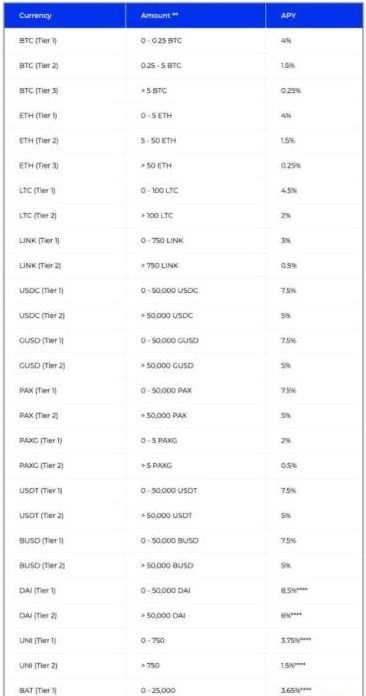 BlockFi钱包使用教程  BlockFi钱包app怎么用[多图]