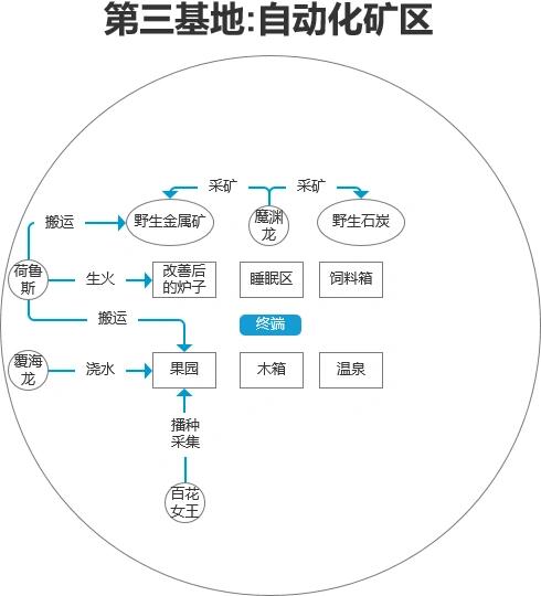 幻兽帕鲁建家布局图-幻兽帕鲁建家布局图新版本一览