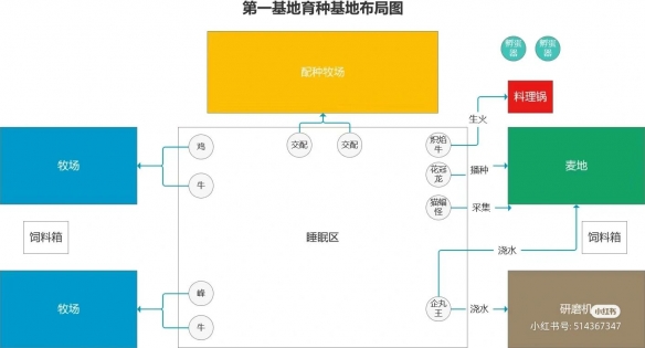 幻兽帕鲁建家布局图-幻兽帕鲁建家布局图新版本一览